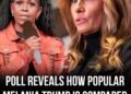 New poll reveals how popular Melania Trump is compared to other First Ladies